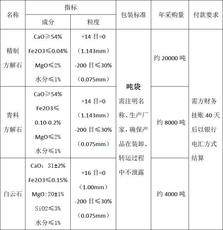 四川天馬玻璃有限公司2018年度方解石、白云石招標(biāo)公告(圖1)